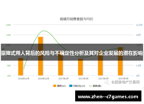 豪赌式用人背后的风险与不确定性分析及其对企业发展的潜在影响