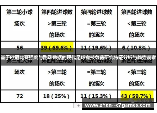 基于欧冠比赛强度与跑动数据的现代足球竞技负荷研究特征分析与趋势洞察