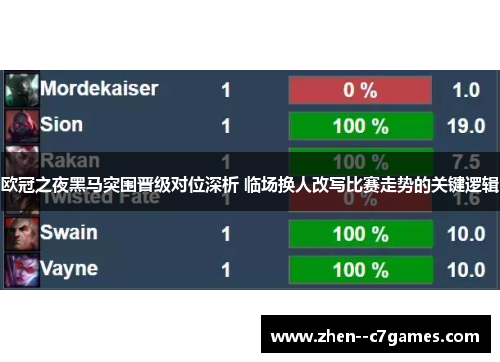 欧冠之夜黑马突围晋级对位深析 临场换人改写比赛走势的关键逻辑