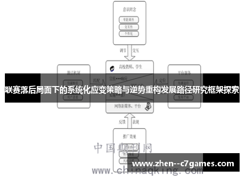 联赛落后局面下的系统化应变策略与逆势重构发展路径研究框架探索