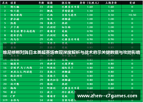维尼修斯对阵日本英超赛场表现深度解析与战术启示关键数据与攻防影响