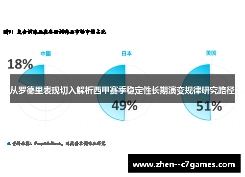 从罗德里表现切入解析西甲赛季稳定性长期演变规律研究路径 从罗德里表现切入解析西甲赛季稳定性长期演变规律研究路径