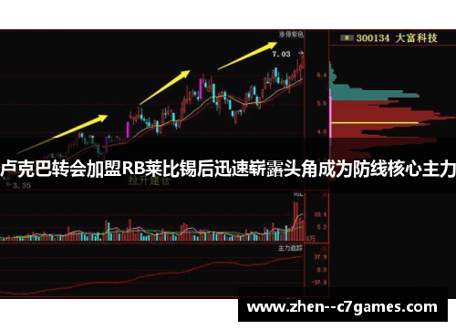 卢克巴转会加盟RB莱比锡后迅速崭露头角成为防线核心主力